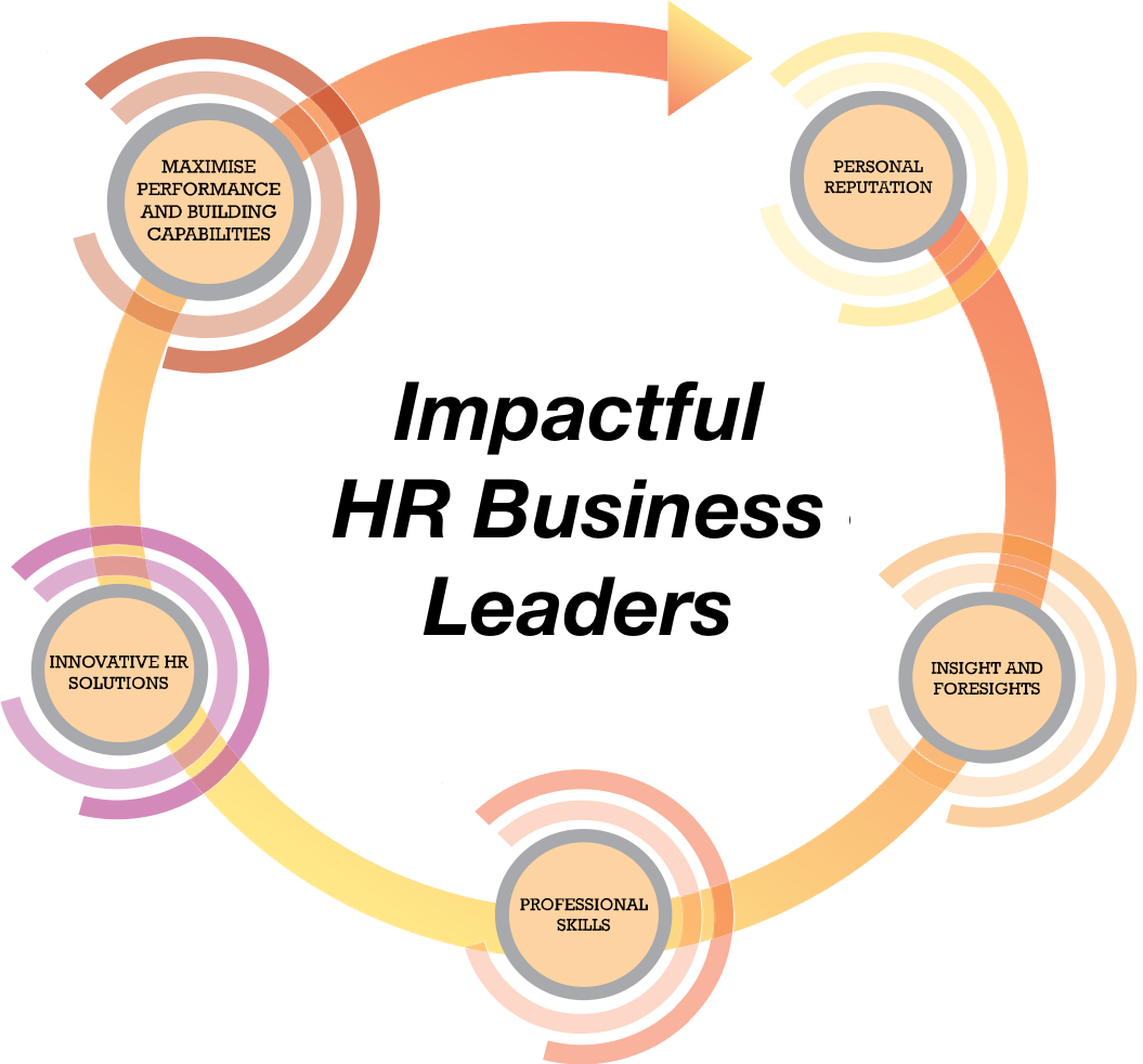 HR-Biz-Leader.png