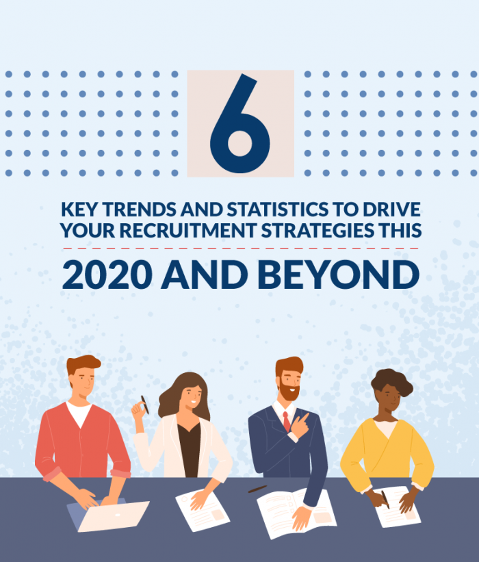 Hr 2020 6 Trends Statistics That Will Drive Your Recruitment Strategies